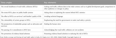 A content analysis of media coverage on road safety and road traffic crashes in Colombia